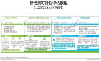 2019年中國(guó)人工智能產(chǎn)業(yè)研究報(bào)告 人工智能基礎(chǔ)軟件開(kāi)發(fā)的現(xiàn)狀、挑戰(zhàn)與未來(lái)