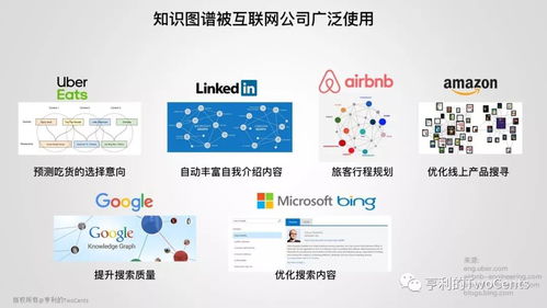新一代大數據與人工智能基礎架構與軟件開發 融合、演進與未來趨勢