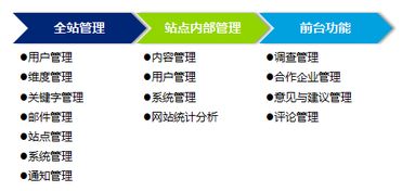 聯(lián)合永道 專業(yè)軟件外包服務(wù)，助力企業(yè)數(shù)字化轉(zhuǎn)型